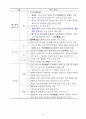 [방송대2학기] 중국인문기행 핵심정리 20페이지
