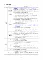 [방송대2학기] 중국인문기행 핵심정리 22페이지