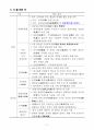 [방송대2학기] 중국인문기행 핵심정리 23페이지