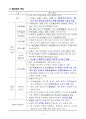 [방송대2학기] 중국인문기행 핵심정리 25페이지