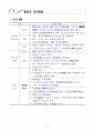 [방송대2학기] 중국인문기행 핵심정리 38페이지