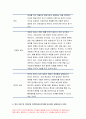 간호윤리와법 2020) 교과서 1장, 2장, 4장, 5장, 6장 간호윤리와법 그리고 강의 (1강, 2강, 3강, 8강, 9강)를 간호윤리와법 참고하여 작성하시오 간호윤리와법 6페이지