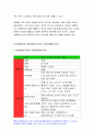 2020간호학특론C형-앤더슨의 의료이용예측모형,간호학특론C형 앤더슨의 의료이용예측모형 급성 및 만성질환자인터뷰, 인구사회학적, 생활 습관, 건강 문제 등 사례 모형이나 개념 적용 9페이지