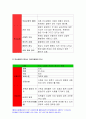 2020간호학특론C형-앤더슨의 의료이용예측모형,간호학특론C형 앤더슨의 의료이용예측모형 급성 및 만성질환자인터뷰, 인구사회학적, 생활 습관, 건강 문제 등 사례 모형이나 개념 적용 10페이지