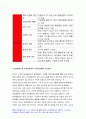 2020간호학특론C형-앤더슨의 의료이용예측모형,간호학특론C형 앤더슨의 의료이용예측모형 급성 및 만성질환자인터뷰, 인구사회학적, 생활 습관, 건강 문제 등 사례 모형이나 개념 적용 11페이지