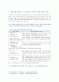 노인간호학 2020년 2학기 기말시험(온라인평가) 과제 1. 노화에 따라 나타나는 심리적 측면의 특징적 변화를 6가지 쓰시오 9. 약물을 이용하여 노인의 만성통증을 안전하게 완화시키기 위해 지켜야 하는 원칙을 7가지 쓰시오 3페이지