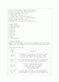 [방통대 청소년교육과 2학년 청소년심리 공통] 자아정체감에 대하여 설명하고, 자신의 자아정체감 형성에 가장 큰 영향을 미친 것은(사람이나 사건 등) 무엇인지에 대해서 설명하시오. 3페이지