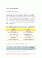 간호지도자론 2020]허시와 블랜차드의 상황모형,간호지도자론 아지리스의 성숙미성숙이론 구성원 성숙도진단 간호지도자론 적절한지도자 행동 스타일을결정 현재의 지도자와비교 간호지도자론 7페이지