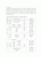 [아동음악] 0∼2세 표준보육과정 예술경험에서 음악교육의 내용범주와 내용을 설명하고 예술경험에 대한 자신의 생각을 쓰시오 3페이지