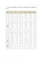2020년 2학기 일본어기초2 기말시험 과제물(주관식 문제) 3페이지