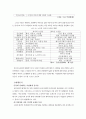떡까페 사업계획서 8페이지