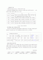 떡까페 사업계획서 11페이지