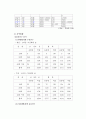 떡까페 사업계획서 12페이지