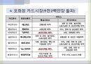 현대카드 마케팅 분석 23페이지