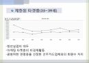 현대카드 마케팅 분석 25페이지