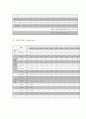 사업계획서 - 입시전문 학원 창업 사업계획서 19페이지