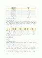 [지역사회간호학 2020] 1. 지역사회간호사업을 위한 4가지 우선순위성정기법(PATCH, Bryant, BPRS, PEARL), 2. 지역사회간호사업과 밀접한 3개직종(보건, 가정, 산업)전문간호사, 3. 우리나라 학교간호사업 6페이지