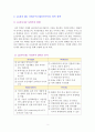 SWOT분석의 개요와 LG전자 MC사업부의 SWOT 분석 3페이지