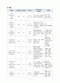 A+ 성인간호학실습 중환자실 뇌출혈 ICH 케이스 A+ 간호진단 3 간호과정 2개 Intracerebral Haemorrhage 15페이지