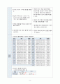 A+ 성인간호학실습 중환자실 뇌출혈 ICH 케이스 A+ 간호진단 3 간호과정 2개 Intracerebral Haemorrhage 22페이지