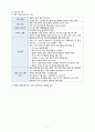 A+ 노인간호학실습 직장암 케이스 A+ rectal cancer case 간호진단3 간호과정2 욕창 와상 5페이지