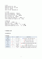 A+ 노인간호학실습 직장암 케이스 A+ rectal cancer case 간호진단3 간호과정2 욕창 와상 10페이지