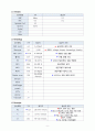 A+ 노인간호학실습 직장암 케이스 A+ rectal cancer case 간호진단3 간호과정2 욕창 와상 11페이지