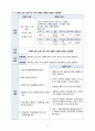 A+ 노인간호학실습 직장암 케이스 A+ rectal cancer case 간호진단3 간호과정2 욕창 와상 15페이지