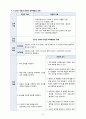 A+ 노인간호학실습 직장암 케이스 A+ rectal cancer case 간호진단3 간호과정2 욕창 와상 17페이지
