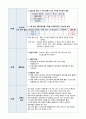 A+ 간호관리학실습 케이스 스터디 간호관리과정 7페이지