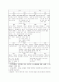 MBTI 성격검사 21페이지