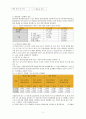 단체 급식소 한 곳을 방문하여 사례 조사한 ,후  보고서를 작성하시오. 4페이지