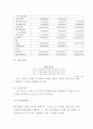 창업계획서- 수면카페 (낮잠 수면방) 창업 사업계획서 14페이지