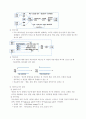 로이의 4개 적응유형 적용 5페이지