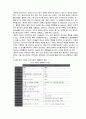 파슨즈의 환자역할에 대해 논하시오. 7페이지