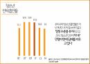 니코틴중독,니코틴 중독의 과정,니코틴 중독의 이해,니코틴 중독연구,흡연율,중독의 이해 5페이지