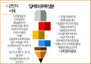 니코틴중독,니코틴 중독의 과정,니코틴 중독의 이해,니코틴 중독연구,흡연율,중독의 이해 10페이지