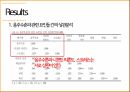 니코틴중독,니코틴 중독의 과정,니코틴 중독의 이해,니코틴 중독연구,흡연율,중독의 이해 38페이지