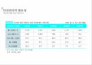 아동 학대란,아동 학대의 원인,안전관리의 필요성,안전교육의 내용,안전교육 현황,응급상황 지침 44페이지