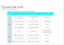 아동 학대란,아동 학대의 원인,안전관리의 필요성,안전교육의 내용,안전교육 현황,응급상황 지침 50페이지