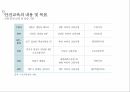 아동 학대란,아동 학대의 원인,안전관리의 필요성,안전교육의 내용,안전교육 현황,응급상황 지침 51페이지