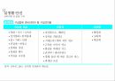 아동 학대란,아동 학대의 원인,안전관리의 필요성,안전교육의 내용,안전교육 현황,응급상황 지침 54페이지