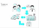 아동 학대란,아동 학대의 원인,안전관리의 필요성,안전교육의 내용,안전교육 현황,응급상황 지침 55페이지