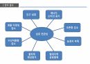 환경과 발전,인구 감소,삼림 벌채,사막화,환경의 정치경제학,재생가능 에너지,지속 가능성,지구온난화 30페이지