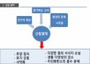 환경과 발전,인구 감소,삼림 벌채,사막화,환경의 정치경제학,재생가능 에너지,지속 가능성,지구온난화 45페이지