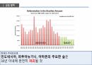 환경과 발전,인구 감소,삼림 벌채,사막화,환경의 정치경제학,재생가능 에너지,지속 가능성,지구온난화 46페이지
