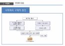 환경과 발전,인구 감소,삼림 벌채,사막화,환경의 정치경제학,재생가능 에너지,지속 가능성,지구온난화 52페이지