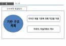 환경과 발전,인구 감소,삼림 벌채,사막화,환경의 정치경제학,재생가능 에너지,지속 가능성,지구온난화 62페이지
