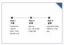 KDB 산업은행,산업은행의 과거,산업은행의 문제점,금융 산업 발전,브랜드마케팅,서비스마케팅,글로벌경영,사례분석 2페이지