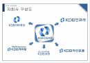 KDB 산업은행,산업은행의 과거,산업은행의 문제점,금융 산업 발전,브랜드마케팅,서비스마케팅,글로벌경영,사례분석 6페이지